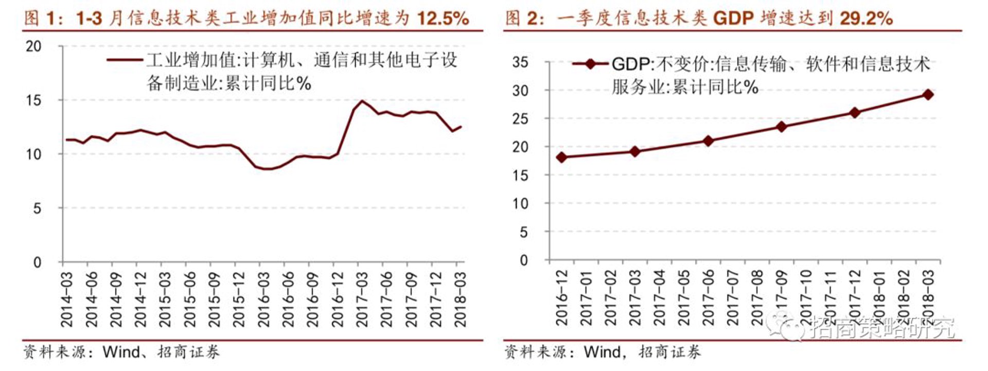 清昌信息科技